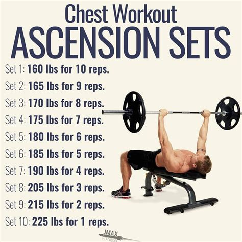 best reps and sets to increase bench press